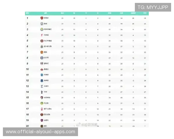 统计亮点：五大联赛仅三位球员在攻防端兼具贡献，五大联赛球员排名