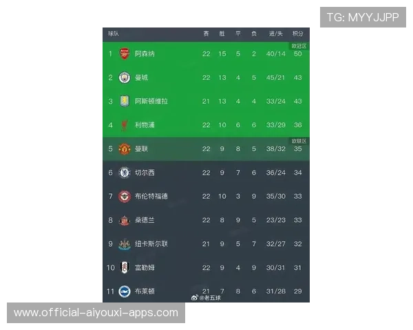 英超前四之争出现新黑马引发积分榜大震动，英超开赛前积分榜