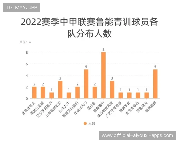 赛车青训体系发展与赛季表现数据分析