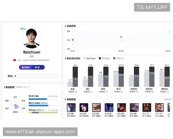 LOL新赛制解读：全局BP模式下，英雄池浅的选手真的没法混了📉